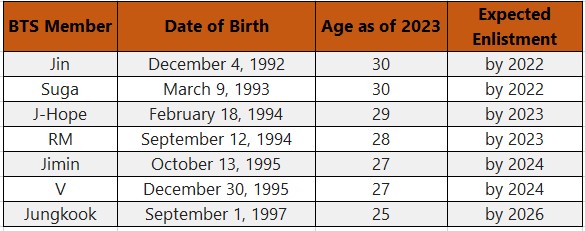 bts military enlistment, BTS Military Enlistment Schedule, timetable image, bts military service dates, bts enlistment