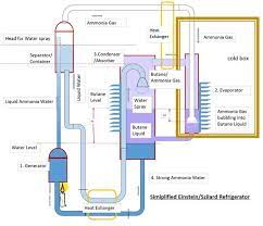 Cooling Cities with Einstein-Szilard Technology